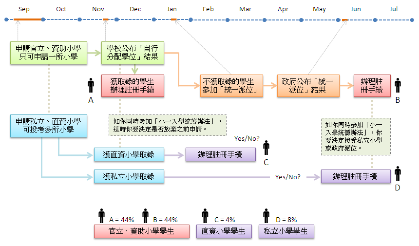 f55d2b1126bce2d28227e866b48e4ecc_primary-one-admission-explained.png