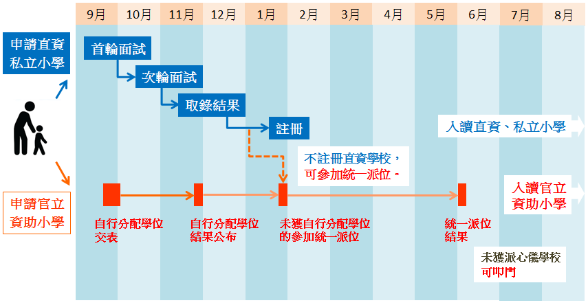 ca4a4d2094ad8bf3f2d2565c45aaba3f_primary-school-admission-flow-chart.png