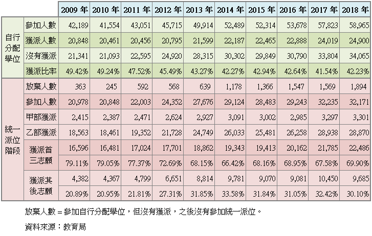 e5a6ade299939deb9c472c217d5e6569_p1a-all-statistics-s-20180609.png